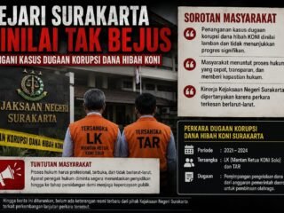 Kejari Surakarta Dinilai Tak Becus Tangani Kasus Dugaan Korupsi Dana Hibah KONI